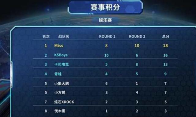 系的完善 系的完善